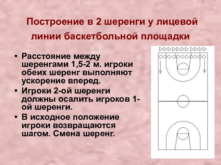 Построение в 2 шеренги у лицевой линии баскетбольной площадки Расстояние