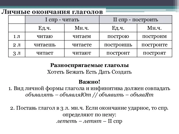 Разноспрягаемые глаголы Хотеть Бежать Есть Дать Создать Личные окончания глаголов Важно! 1. Вид