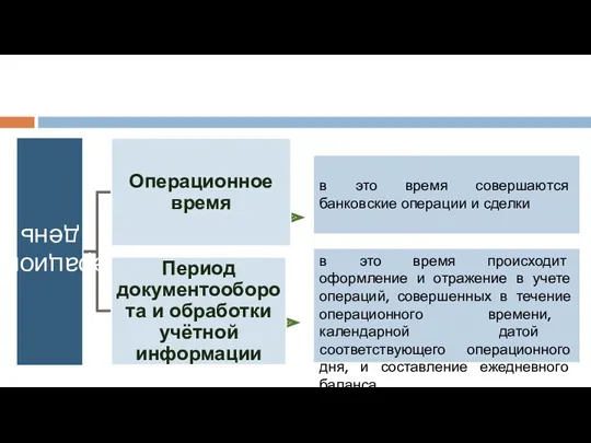 в это время происходит оформление и отражение в учете операций,