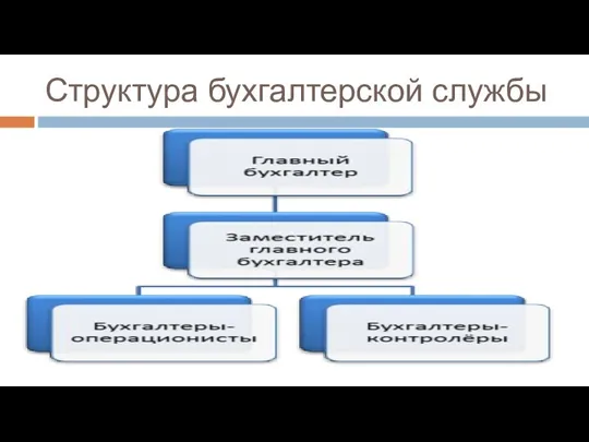 Структура бухгалтерской службы