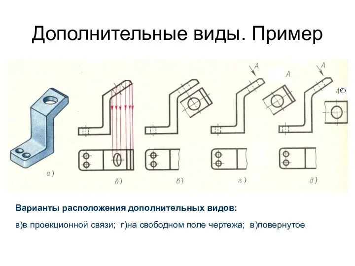 Дополнительные виды. Пример Варианты расположения дополнительных видов: в)в проекционной связи; г)на свободном поле чертежа; в)повернутое