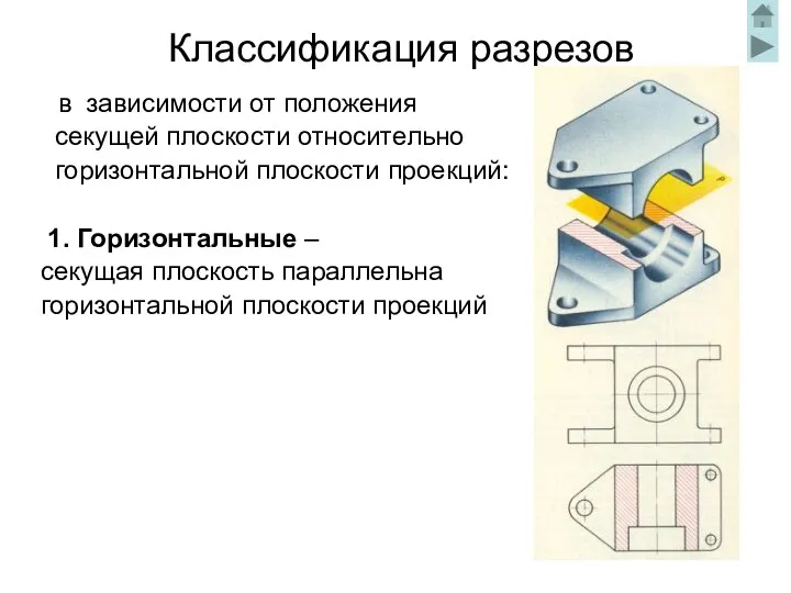 Классификация разрезов в зависимости от положения секущей плоскости относительно горизонтальной