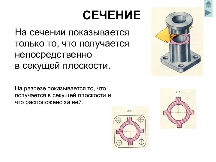 СЕЧЕНИЕ На сечении показывается только то, что получается непосредственно в