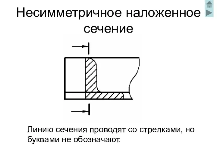 Несимметричное наложенное сечение Линию сечения проводят со стрелками, но буквами не обозначают.