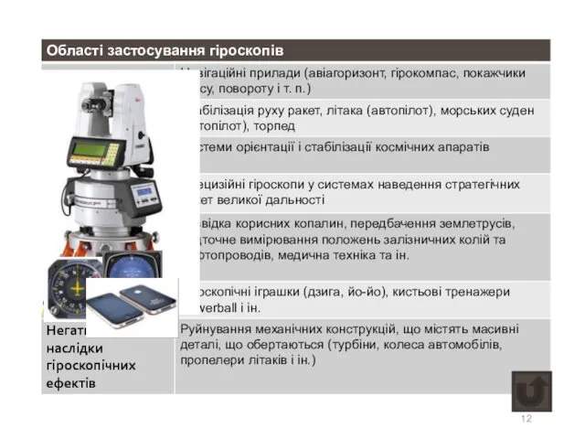 Применение гироскопов