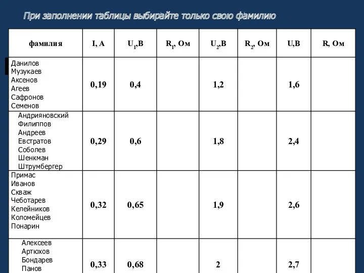 При заполнении таблицы выбирайте только свою фамилию