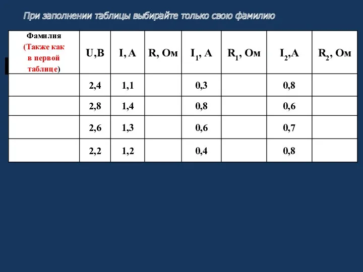 При заполнении таблицы выбирайте только свою фамилию