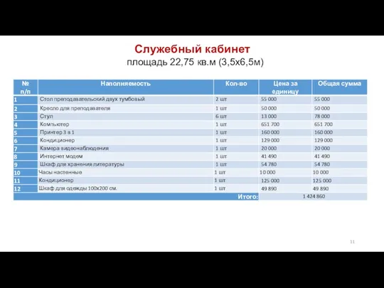 Служебный кабинет площадь 22,75 кв.м (3,5х6,5м)