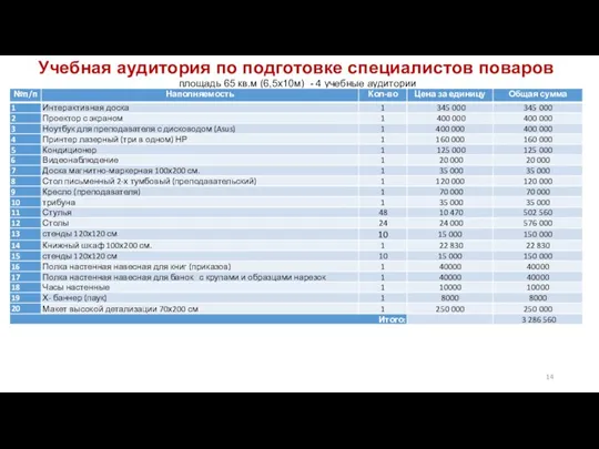 Учебная аудитория по подготовке специалистов поваров площадь 65 кв.м (6,5х10м) - 4 учебные аудитории