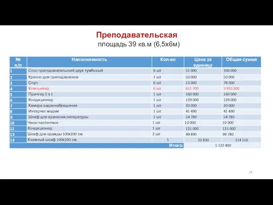 Преподавательская площадь 39 кв.м (6,5х6м)