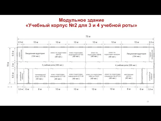 Модульное здание «Учебный корпус №2 для 3 и 4 учебной роты»