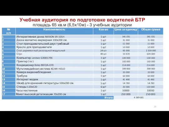 Учебная аудитория по подготовке водителей БТР площадь 65 кв.м (6,5х10м) - 3 учебных аудитории