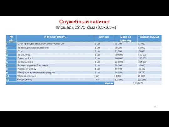 Служебный кабинет площадь 22,75 кв.м (3,5х6,5м)