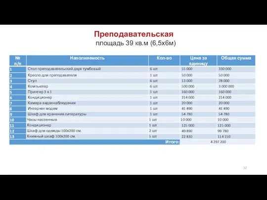 Преподавательская площадь 39 кв.м (6,5х6м)