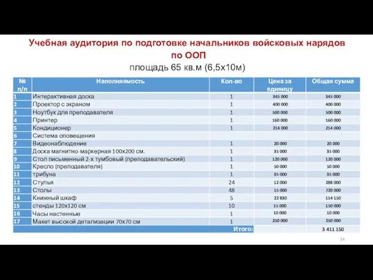 Учебная аудитория по подготовке начальников войсковых нарядов по ООП площадь 65 кв.м (6,5х10м)