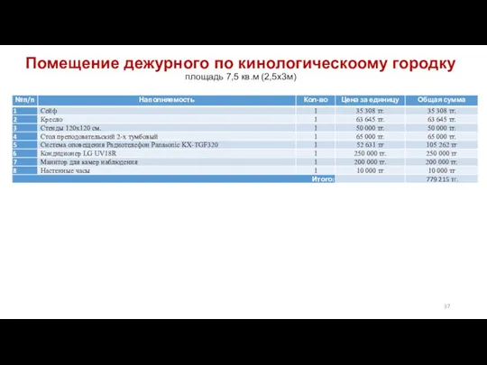 Помещение дежурного по кинологическоому городку площадь 7,5 кв.м (2,5х3м)