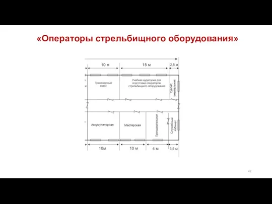 «Операторы стрельбищного оборудования»