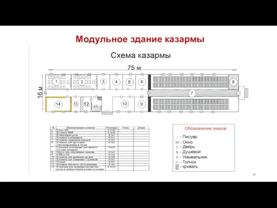 Модульное здание казармы