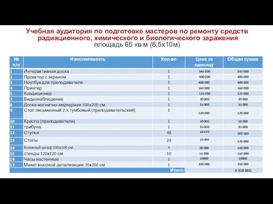 Учебная аудитория по подготовке мастеров по ремонту средств радиационного, химического