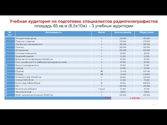 Учебная аудитория по подготовке специалистов радиотелеграфистов площадь 65 кв.м (6,5х10м) - 3 учебных аудитории