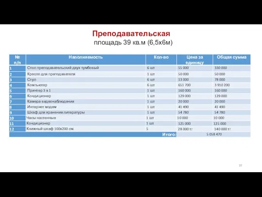 Преподавательская площадь 39 кв.м (6,5х6м)