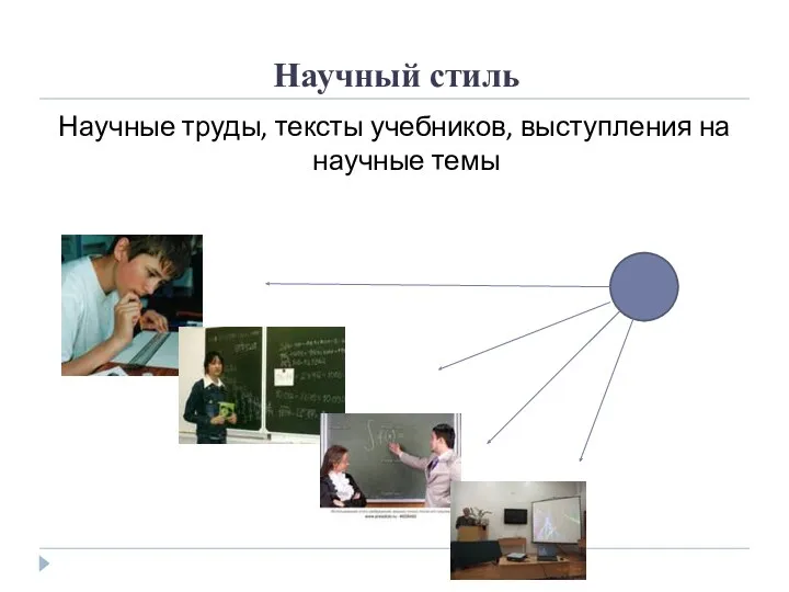 Научный стиль Научные труды, тексты учебников, выступления на научные темы