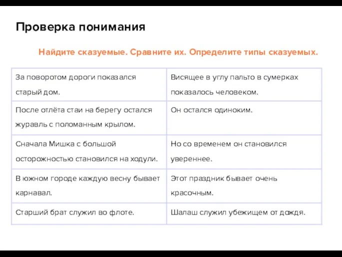 Найдите сказуемые. Сравните их. Определите типы сказуемых. Проверка понимания