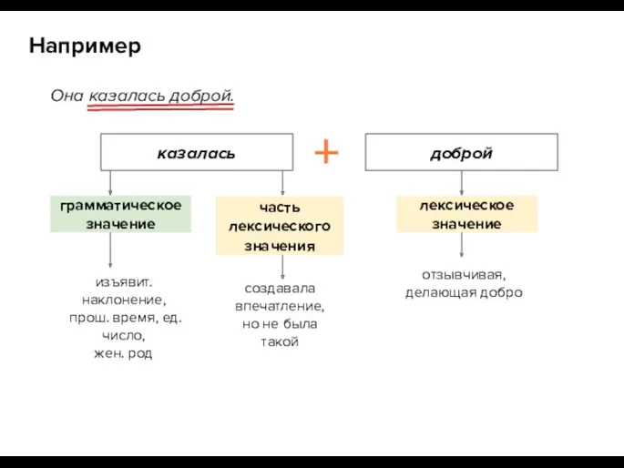 Она казалась доброй. Например лексическое значение грамматическое значение изъявит. наклонение,