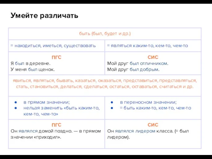 Умейте различать