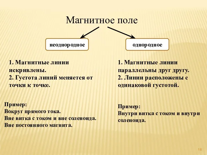 Магнитное поле неоднородное однородное 1. Магнитные линии искривлены. 2. Густота