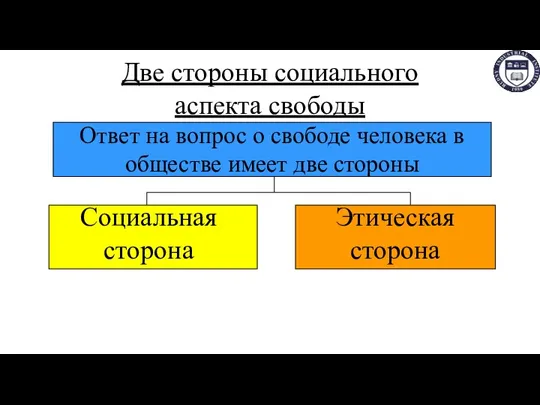 Две стороны социального аспекта свободы Ответ на вопрос о свободе