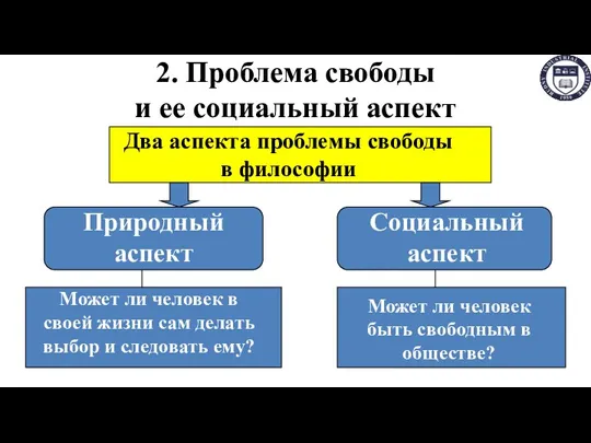 2. Проблема свободы и ее социальный аспект Два аспекта проблемы