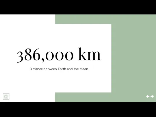 386,000 km Distance between Earth and the Moon