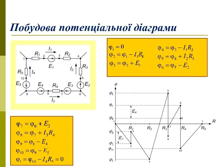 Побудова потенціальної діаграми