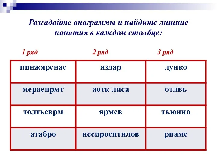 Разгадайте анаграммы и найдите лишние понятия в каждом столбце: 1 ряд 2 ряд 3 ряд