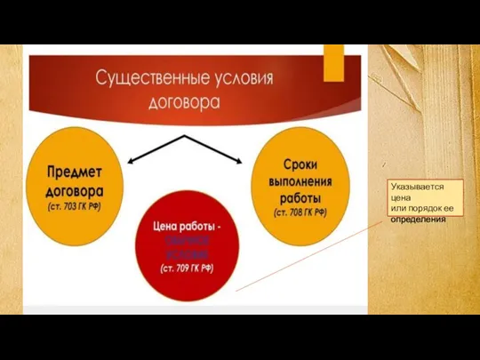 Указывается цена или порядок ее определения