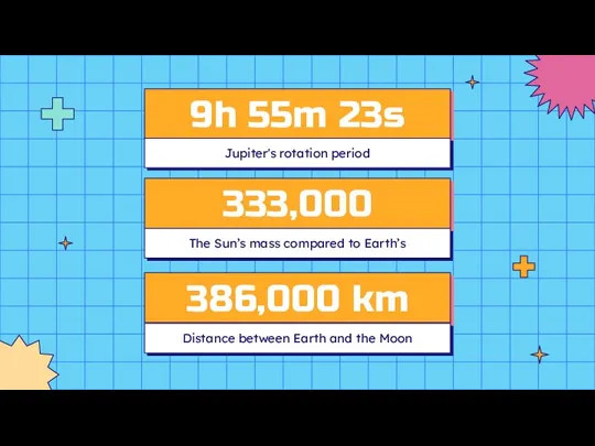 9h 55m 23s Jupiter's rotation period 333,000 The Sun’s mass