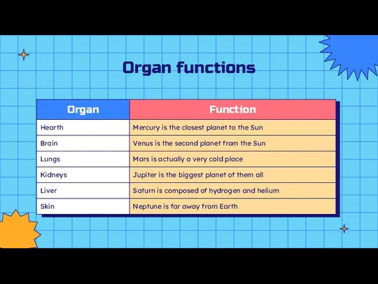 Organ functions
