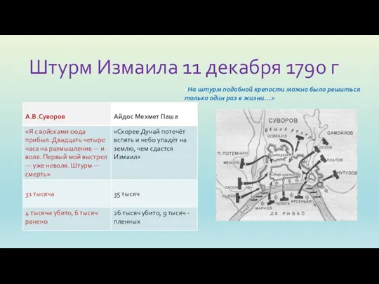 Штурм Измаила 11 декабря 1790 г. «На штурм подобной крепости