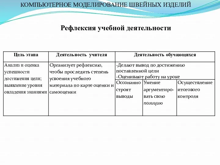 КОМПЬЮТЕРНОЕ МОДЕЛИРОВАНИЕ ШВЕЙНЫХ ИЗДЕЛИЙ Рефлексия учебной деятельности