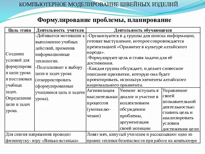 КОМПЬЮТЕРНОЕ МОДЕЛИРОВАНИЕ ШВЕЙНЫХ ИЗДЕЛИЙ Формулирование проблемы, планирование