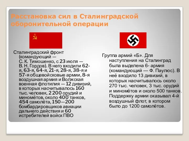 Сталинградский фронт (командующий — С. К. Тимошенко, с 23 июля — В. Н.