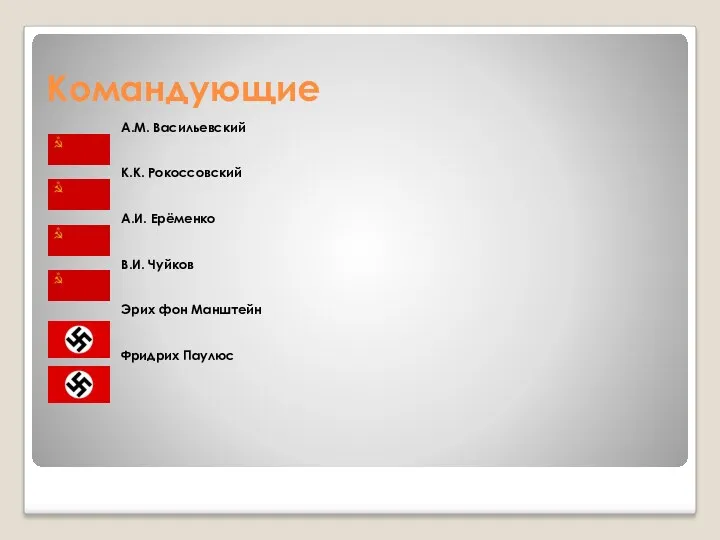 Командующие А.М. Васильевский К.К. Рокоссовский А.И. Ерёменко В.И. Чуйков Эрих фон Манштейн Фридрих Паулюс