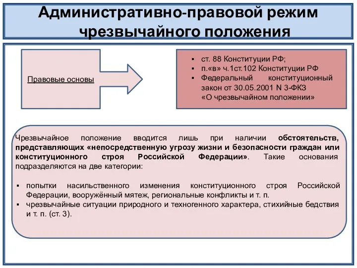 Административно-правовой режим чрезвычайного положения Правовые основы ст. 88 Конституции РФ;