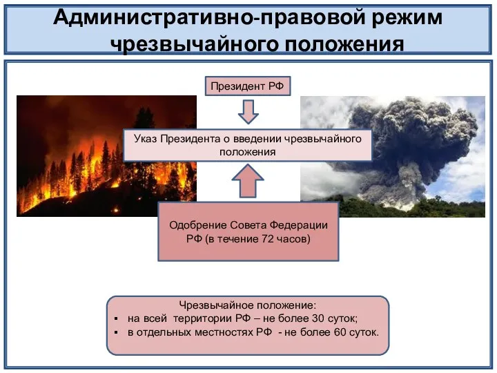 Административно-правовой режим чрезвычайного положения Президент РФ Указ Президента о введении