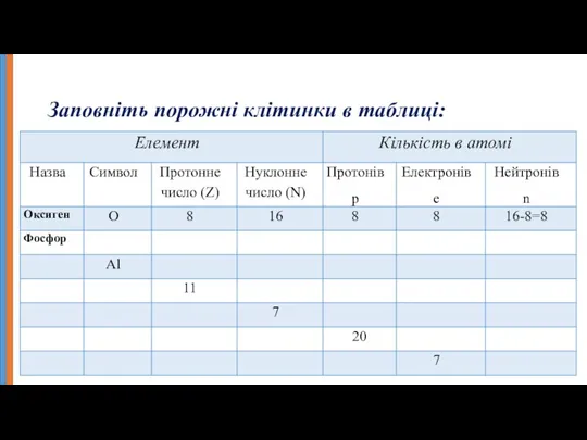 Заповніть порожні клітинки в таблиці: