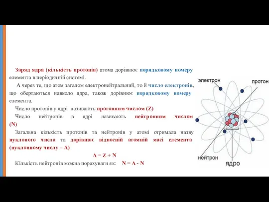 Заряд ядра (кількість протонів) атома дорівнює порядковому номеру елемента в