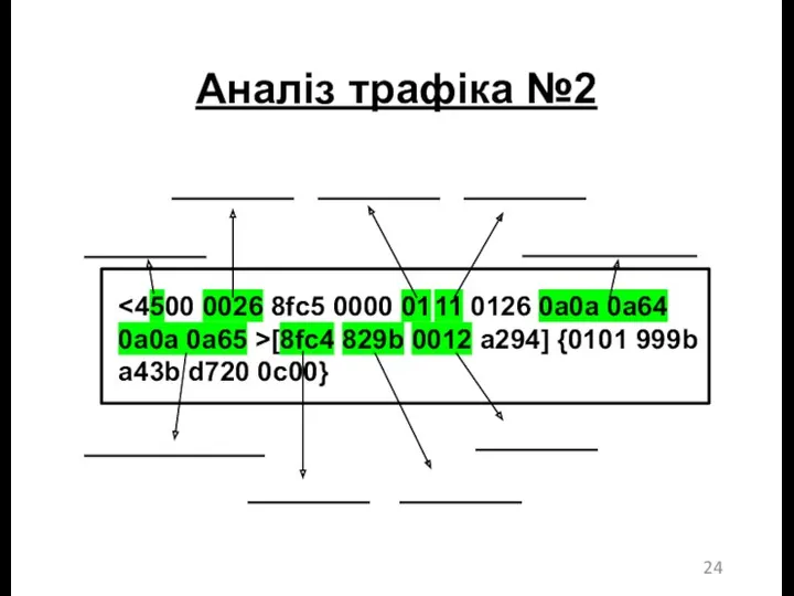 Аналіз трафіка №2 0a0a 0a65 >[8fc4 829b 0012 a294] {0101 999b a43b d720 0c00}