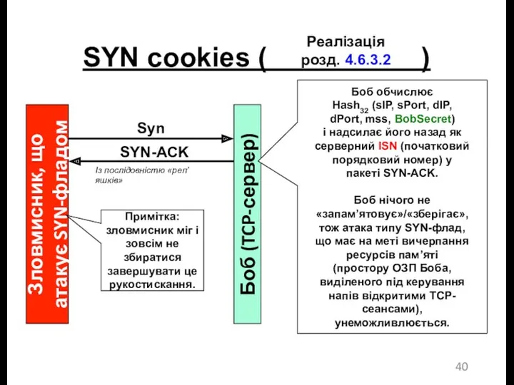 SYN cookies ( ) Реалізація розд. 4.6.3.2 Боб обчислює Hash32