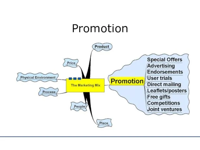 Promotion